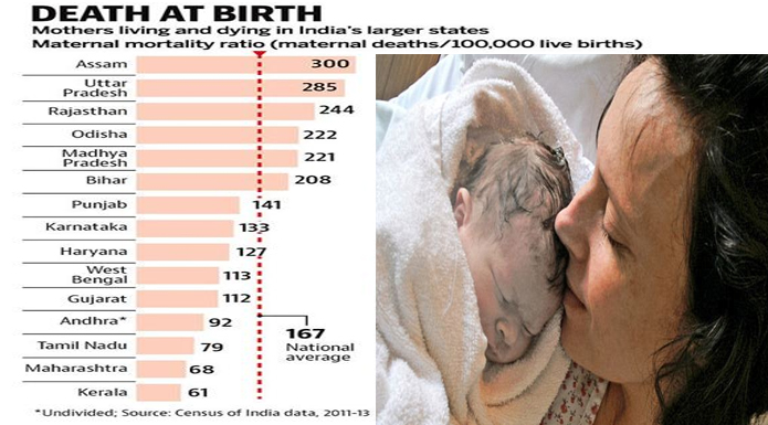 Childbirth Burden