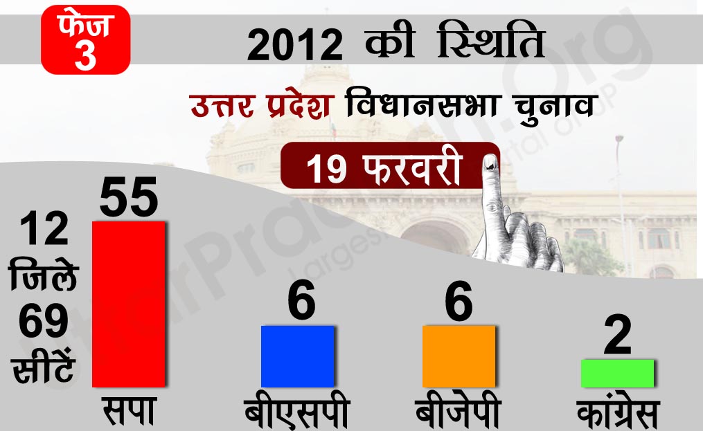 2012 election third phase results