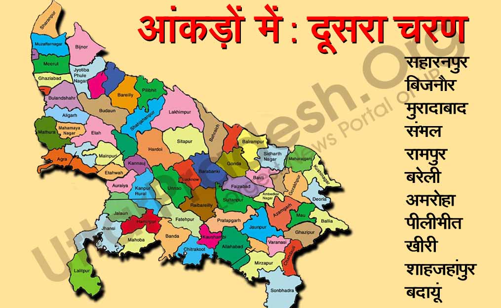 up election second phase 11 districts