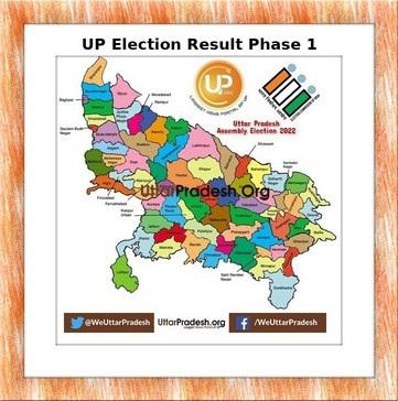 UP Election Result Phase 1
