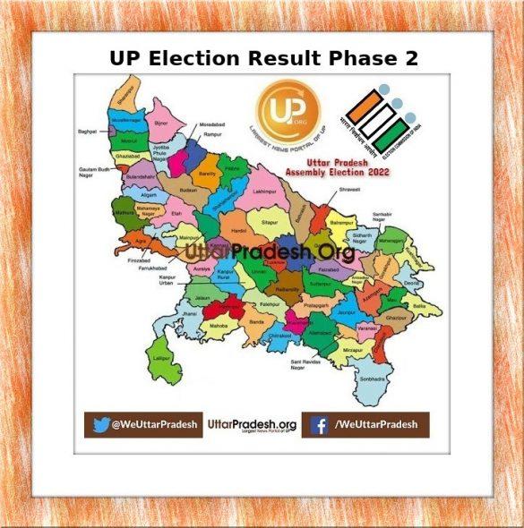 UP Election Result Phase 2 District wise & Assembly wise