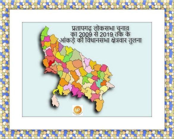 Pratapgarh Lok Sabha Assembly Wise Results Analysis and comparison 2009 2014 2019 parliamentary constituency Elections